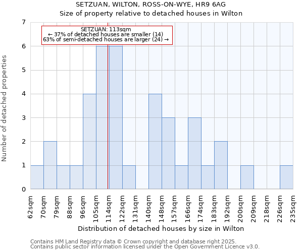 SETZUAN, WILTON, ROSS-ON-WYE, HR9 6AG: Size of property relative to detached houses in Wilton