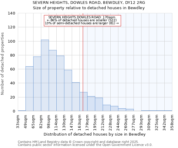 SEVERN HEIGHTS, DOWLES ROAD, BEWDLEY, DY12 2RG: Size of property relative to detached houses in Bewdley