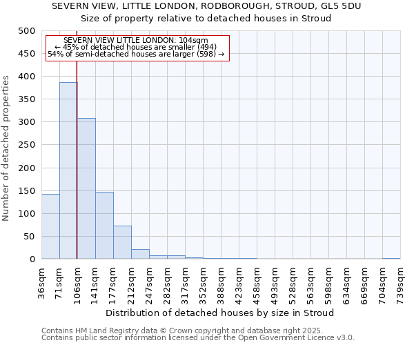 SEVERN VIEW, LITTLE LONDON, RODBOROUGH, STROUD, GL5 5DU: Size of property relative to detached houses in Stroud