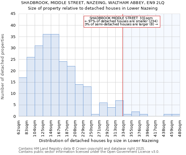 SHADBROOK, MIDDLE STREET, NAZEING, WALTHAM ABBEY, EN9 2LQ: Size of property relative to detached houses in Lower Nazeing