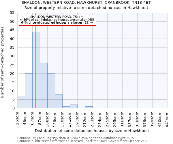 SHALDON, WESTERN ROAD, HAWKHURST, CRANBROOK, TN18 4BT: Size of property relative to detached houses in Hawkhurst