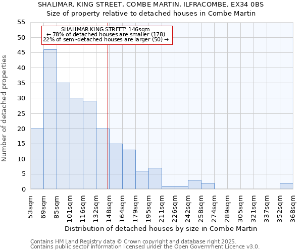 SHALIMAR, KING STREET, COMBE MARTIN, ILFRACOMBE, EX34 0BS: Size of property relative to detached houses in Combe Martin