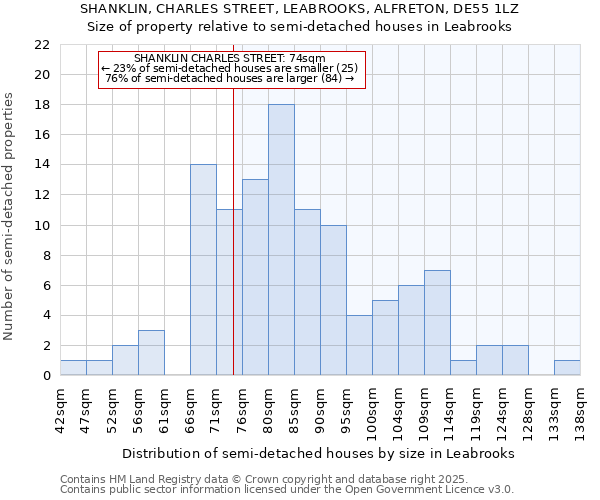 SHANKLIN, CHARLES STREET, LEABROOKS, ALFRETON, DE55 1LZ: Size of property relative to detached houses in Leabrooks