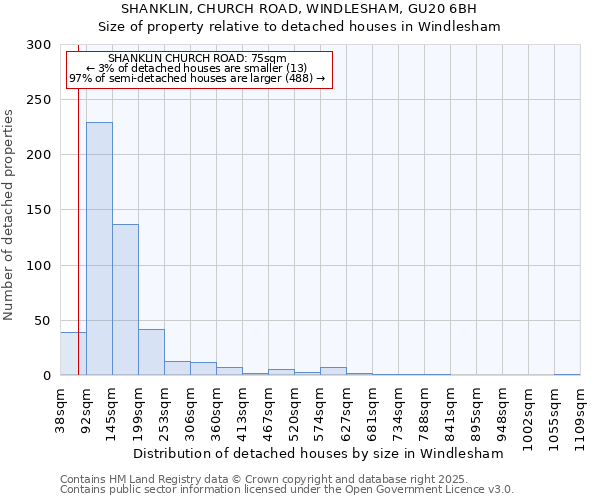 SHANKLIN, CHURCH ROAD, WINDLESHAM, GU20 6BH: Size of property relative to detached houses in Windlesham