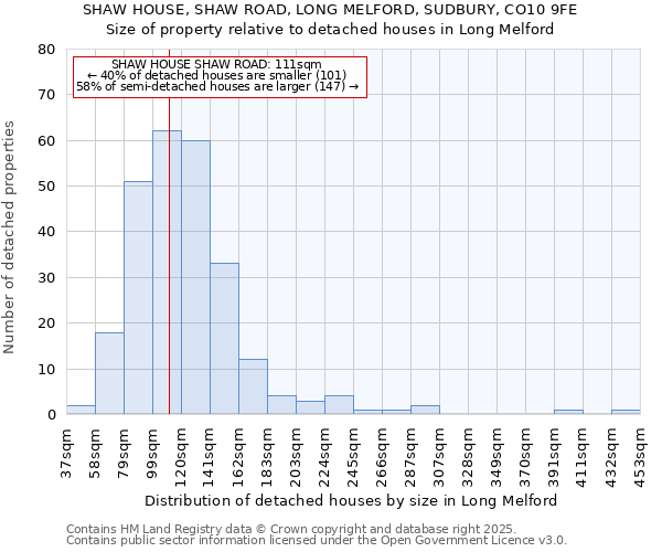 SHAW HOUSE, SHAW ROAD, LONG MELFORD, SUDBURY, CO10 9FE: Size of property relative to detached houses in Long Melford