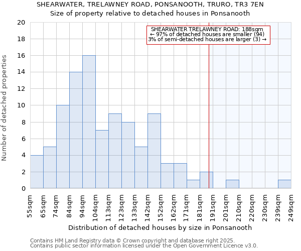 SHEARWATER, TRELAWNEY ROAD, PONSANOOTH, TRURO, TR3 7EN: Size of property relative to detached houses in Ponsanooth