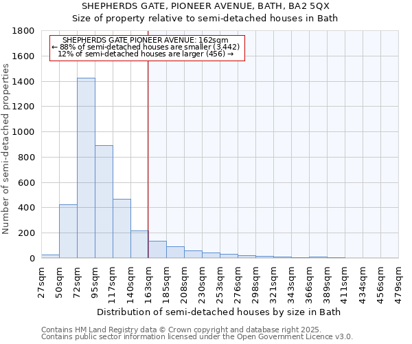 SHEPHERDS GATE, PIONEER AVENUE, BATH, BA2 5QX: Size of property relative to detached houses in Bath