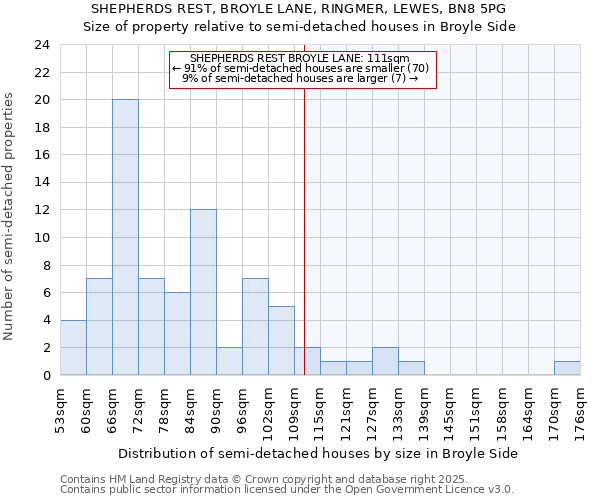 SHEPHERDS REST, BROYLE LANE, RINGMER, LEWES, BN8 5PG: Size of property relative to detached houses in Broyle Side