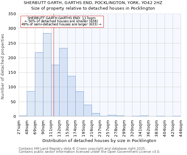 SHERBUTT GARTH, GARTHS END, POCKLINGTON, YORK, YO42 2HZ: Size of property relative to detached houses in Pocklington