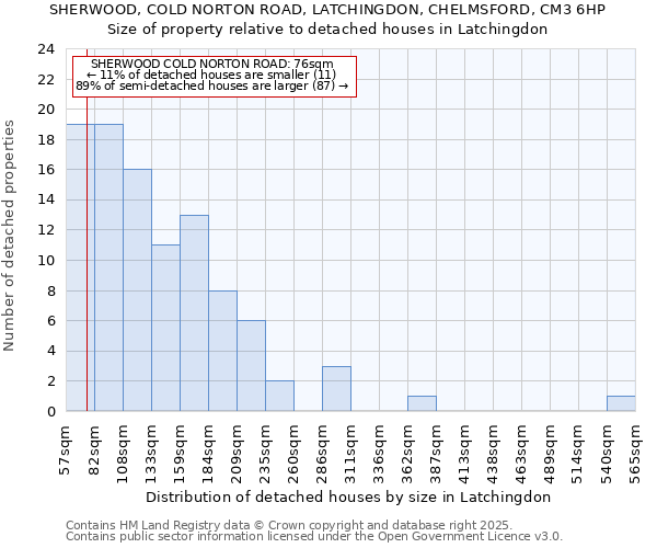 SHERWOOD, COLD NORTON ROAD, LATCHINGDON, CHELMSFORD, CM3 6HP: Size of property relative to detached houses in Latchingdon