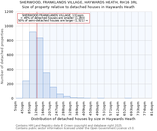 SHERWOOD, FRANKLANDS VILLAGE, HAYWARDS HEATH, RH16 3RL: Size of property relative to detached houses in Haywards Heath