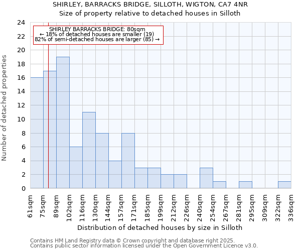 SHIRLEY, BARRACKS BRIDGE, SILLOTH, WIGTON, CA7 4NR: Size of property relative to detached houses in Silloth