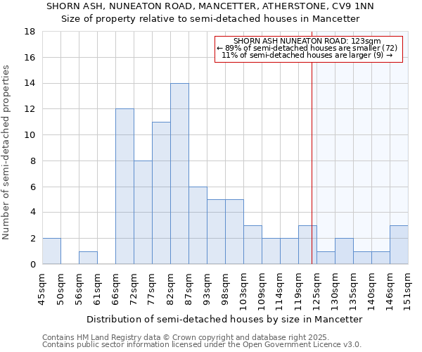 SHORN ASH, NUNEATON ROAD, MANCETTER, ATHERSTONE, CV9 1NN: Size of property relative to detached houses in Mancetter