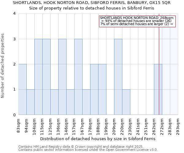 SHORTLANDS, HOOK NORTON ROAD, SIBFORD FERRIS, BANBURY, OX15 5QR: Size of property relative to detached houses in Sibford Ferris