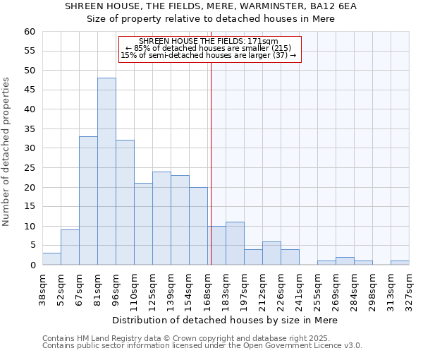 SHREEN HOUSE, THE FIELDS, MERE, WARMINSTER, BA12 6EA: Size of property relative to detached houses in Mere