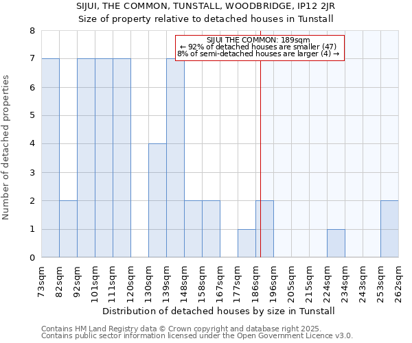 SIJUI, THE COMMON, TUNSTALL, WOODBRIDGE, IP12 2JR: Size of property relative to detached houses in Tunstall