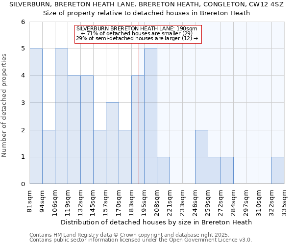 SILVERBURN, BRERETON HEATH LANE, BRERETON HEATH, CONGLETON, CW12 4SZ: Size of property relative to detached houses in Brereton Heath