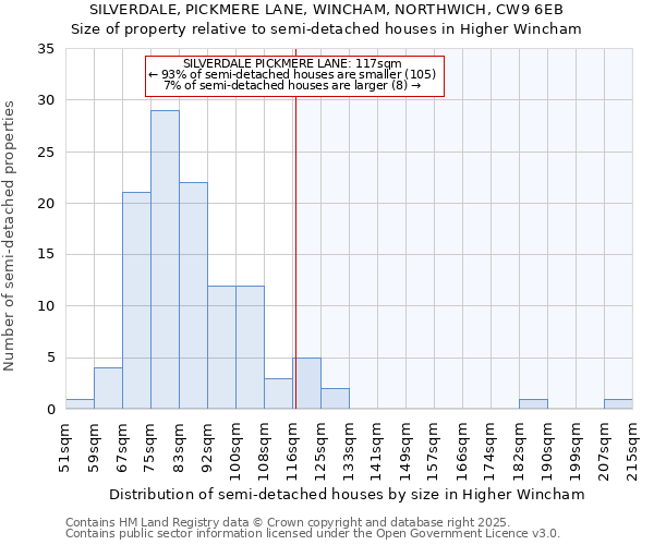 SILVERDALE, PICKMERE LANE, WINCHAM, NORTHWICH, CW9 6EB: Size of property relative to detached houses in Higher Wincham