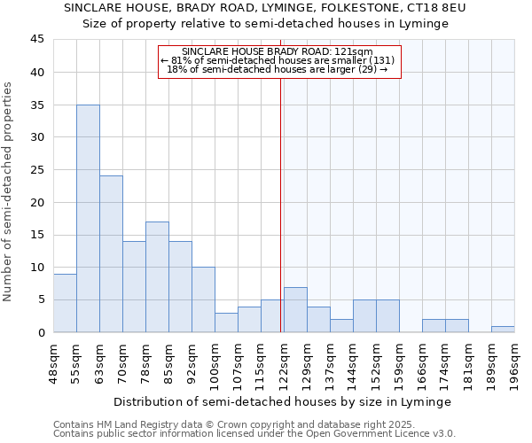 SINCLARE HOUSE, BRADY ROAD, LYMINGE, FOLKESTONE, CT18 8EU: Size of property relative to detached houses in Lyminge