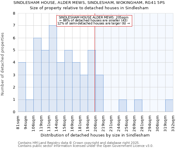 SINDLESHAM HOUSE, ALDER MEWS, SINDLESHAM, WOKINGHAM, RG41 5PS: Size of property relative to detached houses in Sindlesham