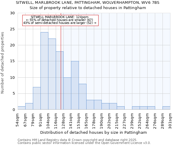 SITWELL, MARLBROOK LANE, PATTINGHAM, WOLVERHAMPTON, WV6 7BS: Size of property relative to detached houses in Pattingham