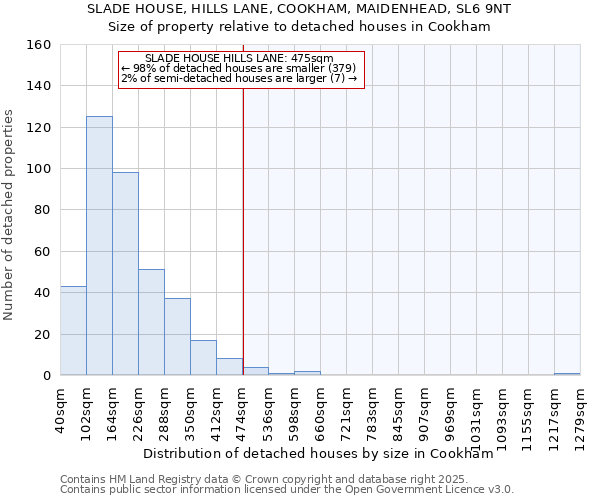 SLADE HOUSE, HILLS LANE, COOKHAM, MAIDENHEAD, SL6 9NT: Size of property relative to detached houses in Cookham