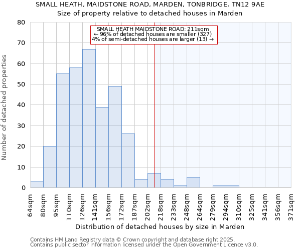 SMALL HEATH, MAIDSTONE ROAD, MARDEN, TONBRIDGE, TN12 9AE: Size of property relative to detached houses in Marden