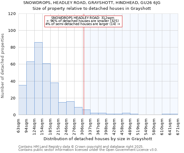 SNOWDROPS, HEADLEY ROAD, GRAYSHOTT, HINDHEAD, GU26 6JG: Size of property relative to detached houses in Grayshott