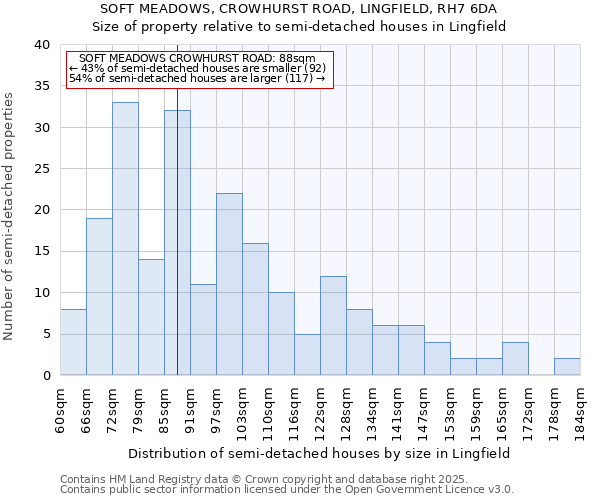 SOFT MEADOWS, CROWHURST ROAD, LINGFIELD, RH7 6DA: Size of property relative to detached houses in Lingfield