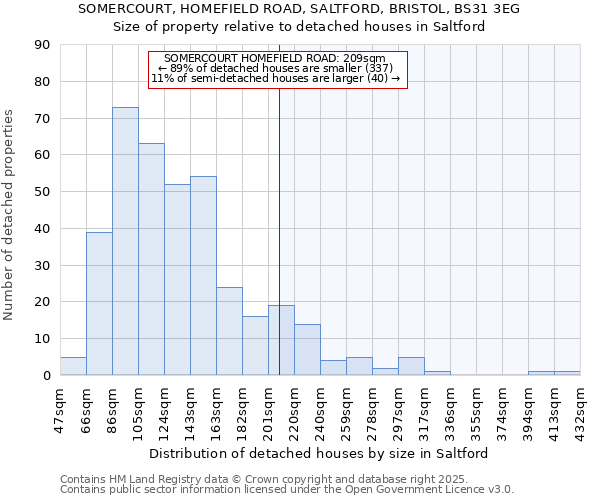 SOMERCOURT, HOMEFIELD ROAD, SALTFORD, BRISTOL, BS31 3EG: Size of property relative to detached houses in Saltford