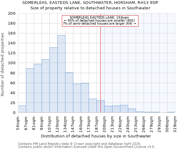 SOMERLEAS, EASTEDS LANE, SOUTHWATER, HORSHAM, RH13 9DP: Size of property relative to detached houses in Southwater