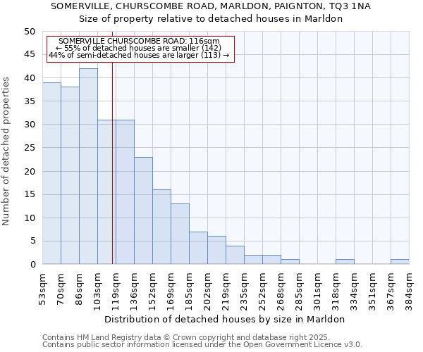 SOMERVILLE, CHURSCOMBE ROAD, MARLDON, PAIGNTON, TQ3 1NA: Size of property relative to detached houses in Marldon