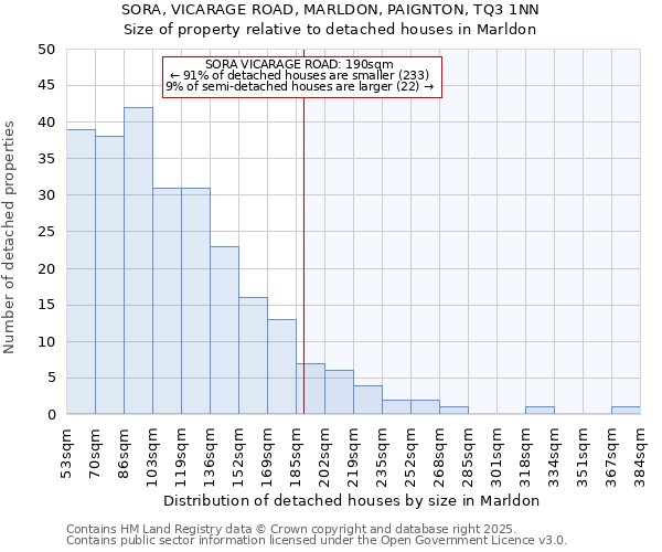 SORA, VICARAGE ROAD, MARLDON, PAIGNTON, TQ3 1NN: Size of property relative to detached houses in Marldon