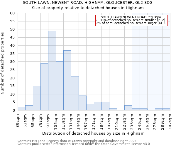 SOUTH LAWN, NEWENT ROAD, HIGHNAM, GLOUCESTER, GL2 8DG: Size of property relative to detached houses in Highnam