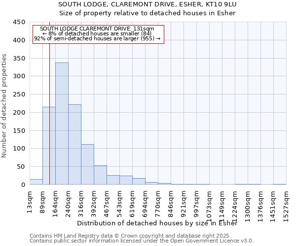 SOUTH LODGE, CLAREMONT DRIVE, ESHER, KT10 9LU: Size of property relative to detached houses in Esher