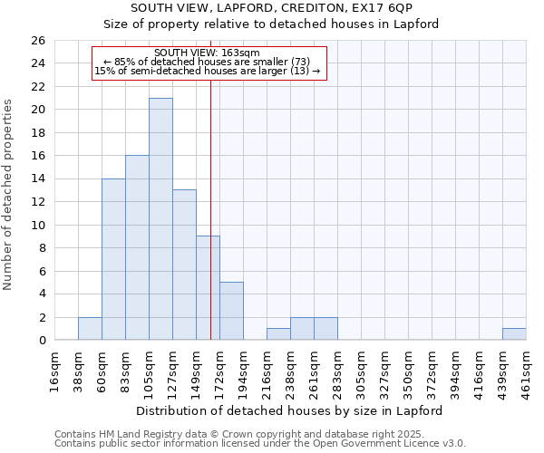 SOUTH VIEW, LAPFORD, CREDITON, EX17 6QP: Size of property relative to detached houses in Lapford