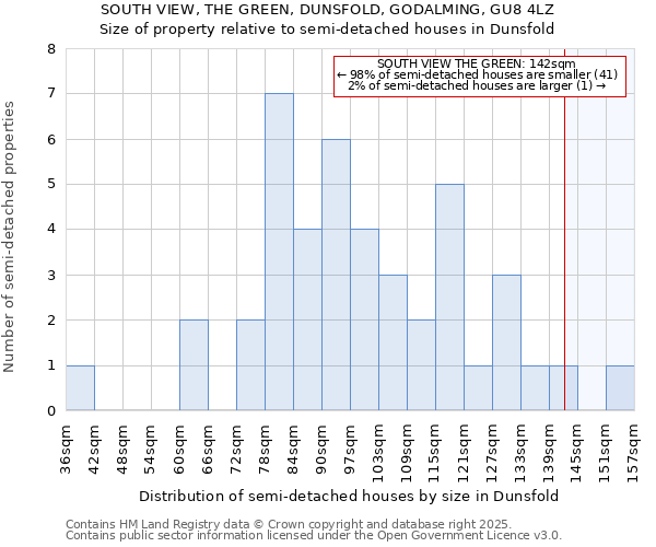 SOUTH VIEW, THE GREEN, DUNSFOLD, GODALMING, GU8 4LZ: Size of property relative to detached houses in Dunsfold