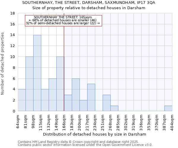 SOUTHERNHAY, THE STREET, DARSHAM, SAXMUNDHAM, IP17 3QA: Size of property relative to detached houses in Darsham