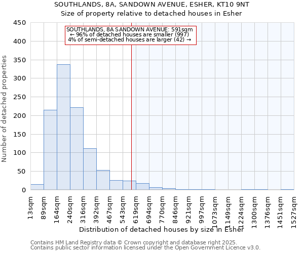 SOUTHLANDS, 8A, SANDOWN AVENUE, ESHER, KT10 9NT: Size of property relative to detached houses in Esher