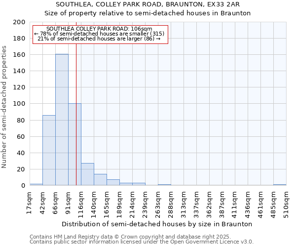 SOUTHLEA, COLLEY PARK ROAD, BRAUNTON, EX33 2AR: Size of property relative to detached houses in Braunton