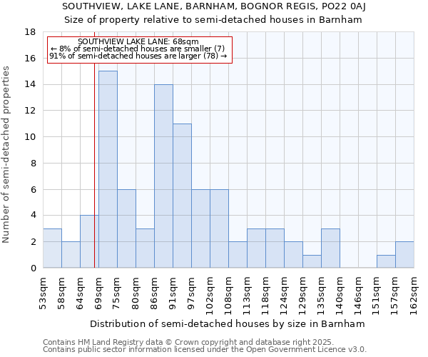 SOUTHVIEW, LAKE LANE, BARNHAM, BOGNOR REGIS, PO22 0AJ: Size of property relative to detached houses in Barnham