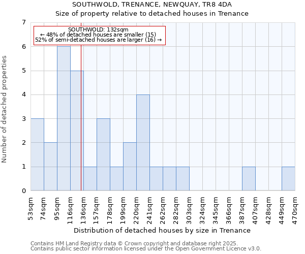 SOUTHWOLD, TRENANCE, NEWQUAY, TR8 4DA: Size of property relative to detached houses in Trenance