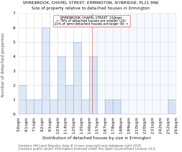 SPIREBROOK, CHAPEL STREET, ERMINGTON, IVYBRIDGE, PL21 9NE: Size of property relative to detached houses in Ermington