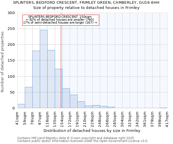 SPLINTERS, BEDFORD CRESCENT, FRIMLEY GREEN, CAMBERLEY, GU16 6HH: Size of property relative to detached houses in Frimley