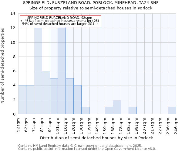 SPRINGFIELD, FURZELAND ROAD, PORLOCK, MINEHEAD, TA24 8NF: Size of property relative to detached houses in Porlock