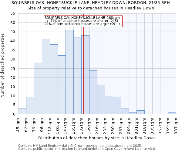 SQUIRRELS OAK, HONEYSUCKLE LANE, HEADLEY DOWN, BORDON, GU35 8EH: Size of property relative to detached houses in Headley Down