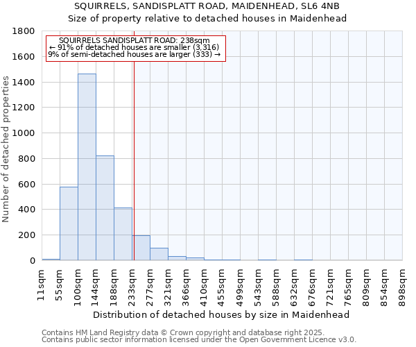 SQUIRRELS, SANDISPLATT ROAD, MAIDENHEAD, SL6 4NB: Size of property relative to detached houses in Maidenhead