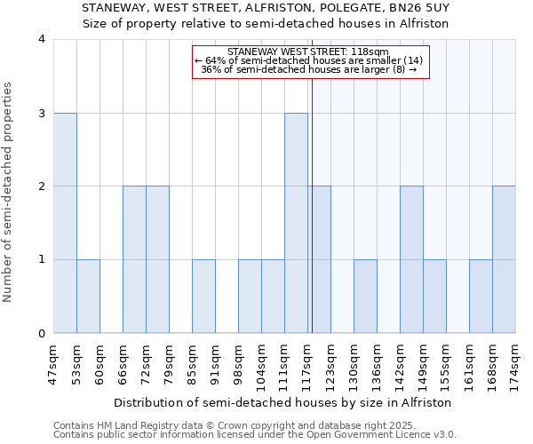 STANEWAY, WEST STREET, ALFRISTON, POLEGATE, BN26 5UY: Size of property relative to detached houses in Alfriston