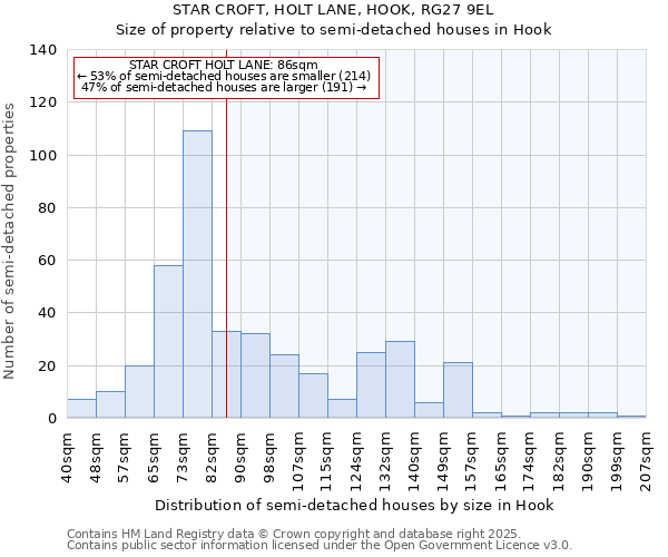 STAR CROFT, HOLT LANE, HOOK, RG27 9EL: Size of property relative to detached houses in Hook