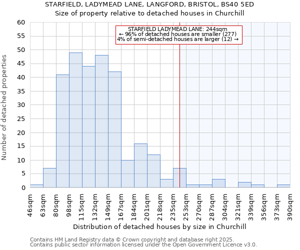 STARFIELD, LADYMEAD LANE, LANGFORD, BRISTOL, BS40 5ED: Size of property relative to detached houses in Churchill